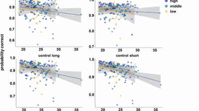 Our latest research explores the intricate relationship between obesity and working memory, highlighting the role of genetic variants in striatal dopamine signaling.
